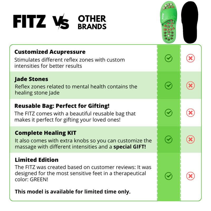 FITZ: Reflexology Slipper | The 10 minute foot massage a day that will take your pain away! | Unisex Sizing